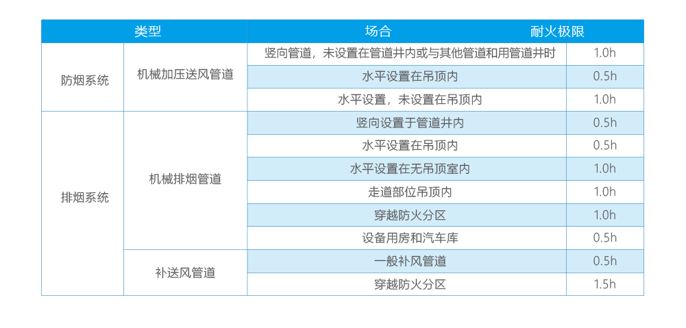 绽放艺术之花&mdash;&mdash;广州艺术博物院（新馆）项目