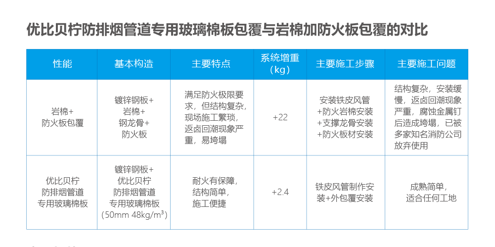 新品推介 | 优比贝柠防火包覆